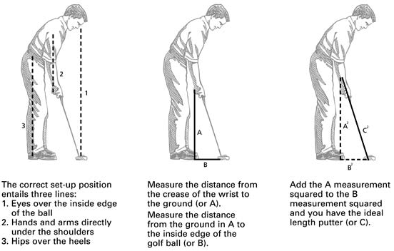 How To Fit A Putter Chart